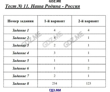 Тест по обществознанию конкуренция
