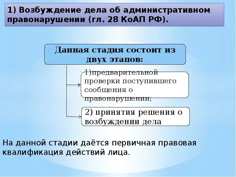 Стадии возбуждения производства по делу. Возбуждение административного дела. Порядок возбуждения административного дела. Стадии возбуждения административного дела. Стадии возбуждения административного правонарушения.