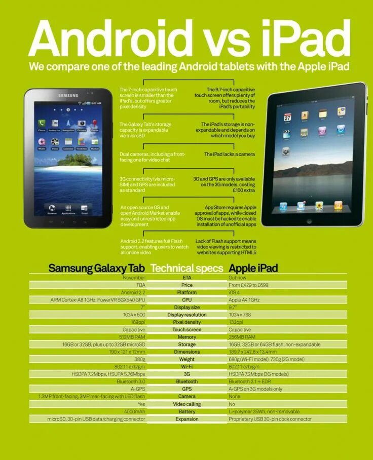 Ipad ios android. Айпад андроид. планшет самсунг vs ipad. ipad samsung galaxy tab. айпад андроид самсунг.