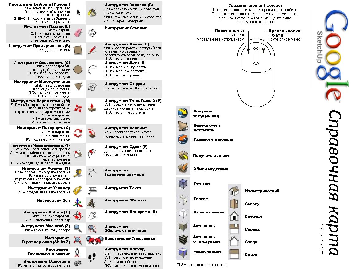 Быстрые команды sketchup. Быстрые кнопки sketchup. Горячие кнопки sketchup. Горячие клавиши sketchup. Горячие клавиши sketchup.