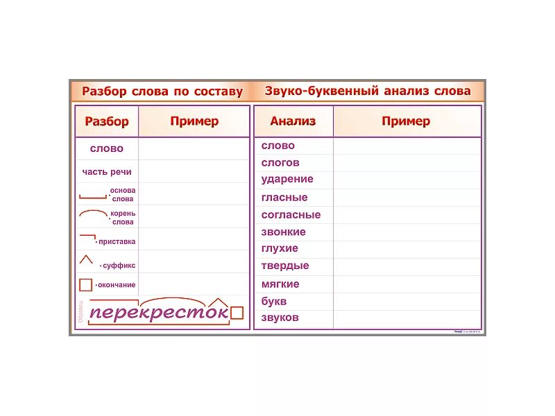 Птица звукобуквенный разбор. Речь звуко-буквенный разбор. Звукобуквенный разбор слова по составу. Звуко-буквенный разбор слова. Разбор слова по составу речь звуко буквенный.