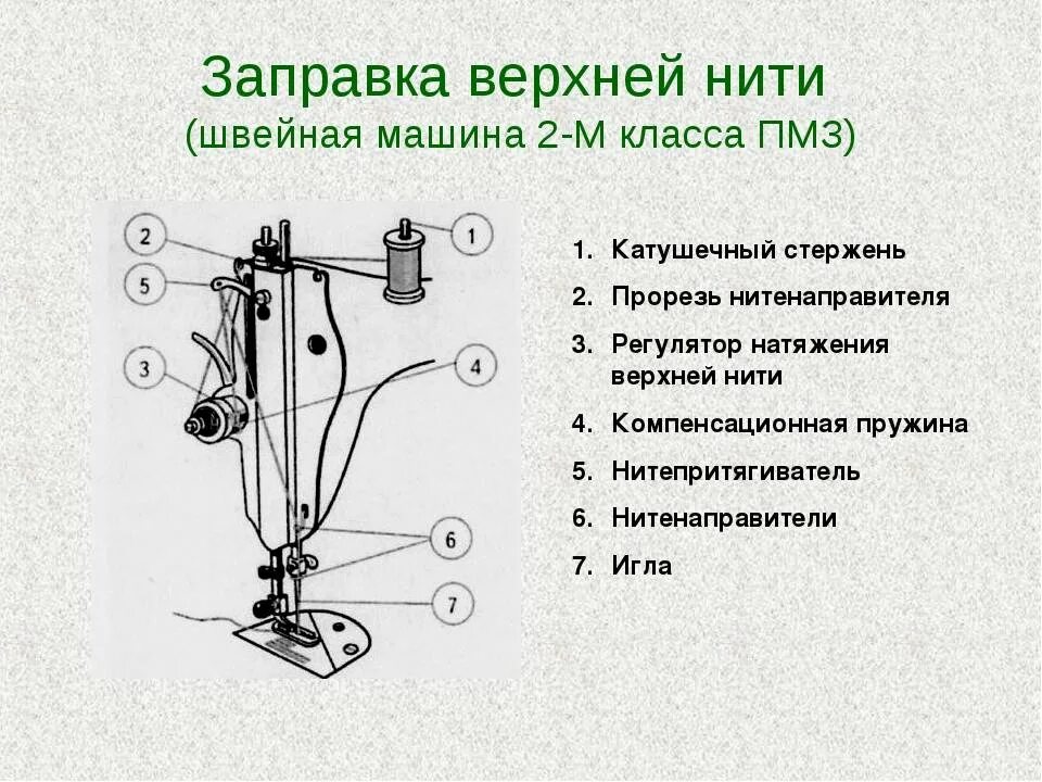 Настрой швейной машинки подольск. Швейная машинка ПМЗ схема заправки. Швейная машинка ПМЗ схема заправки нижней нити. Швейная машинка ПМЗ схема иглы. Швейная машинка Leran 565 заправка верхней нити.