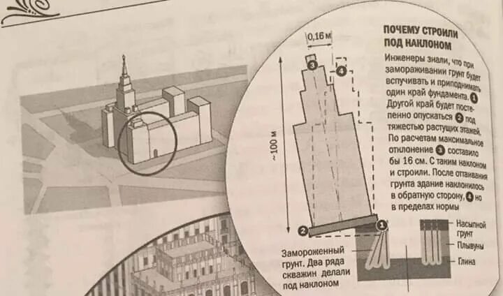 Кратчайшее содержание от красных ворот. Сталинские высотки здание мгу чертеж. высотка на красных воротах план здания. сталинская высотка красные ворота планировка. высотка сталинская у станции метро красные ворота.