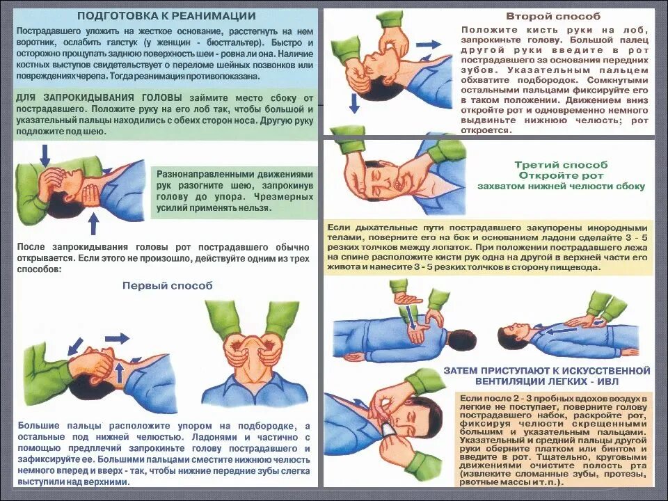 Этапы реанимационных мероприятий. Оказание первой помощи реанимация. Техника реанимации плакат. Подготовка пострадавшего к реанимации. Сердечно-легочная реанимация пострадавшего.