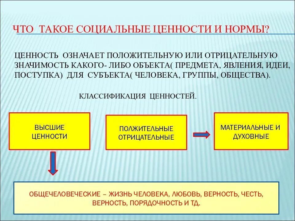 Общественно значимые ценности. Социальные ценности и нормы. ценности и нормы обществознание. нормы и ценности примеры. общественные ценности и нормы.