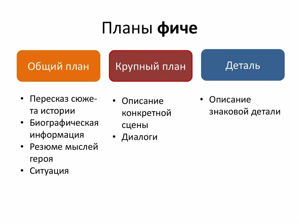 Фича это простыми словами. Планирование разработки фичи. Фичи продукта это. План разработки фичи пример. Фиче Жанр журналистики.