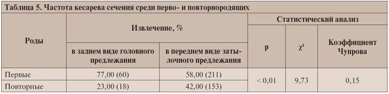 Процент кесарево. Пособие за кесарево сечение. Сколько платят за кесарево сечение. Доплата за кесарево сечение в 2022. Выплаты за кесарево сечение безработным.