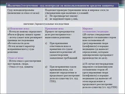 Исправление недостатков решения вынесшим его судом