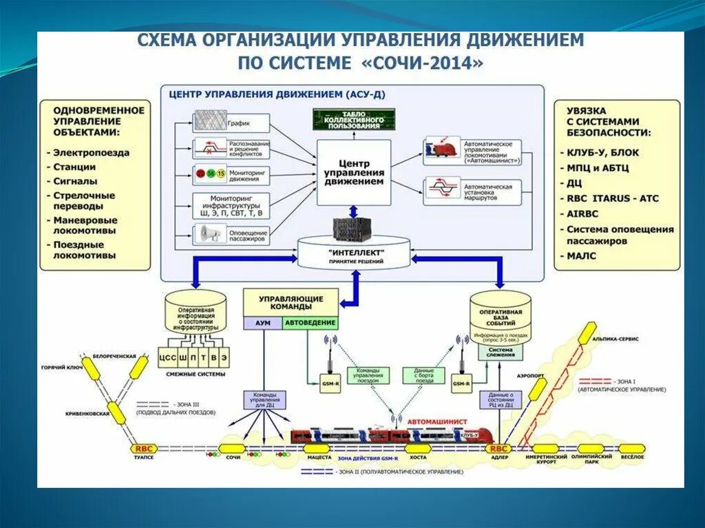 Центр формирования информации