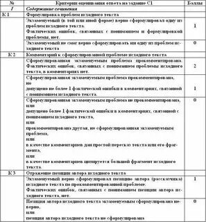 Таблица сочинение по русскому языку егэ Сайт егэ сочинение