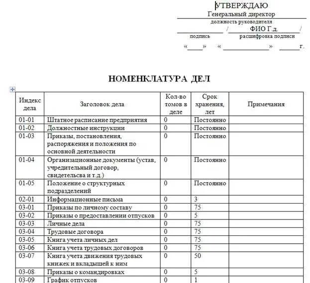 Номенклатура дел 2025 отдела. Номенклатура дел порядок формирования дел в организации. образец заполнения номенклатуры дел организации. номенклатура дел в делопроизводстве организации. номенклатура дел делопроизводителя.