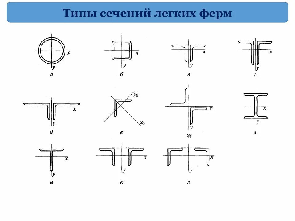 Ферма сечение