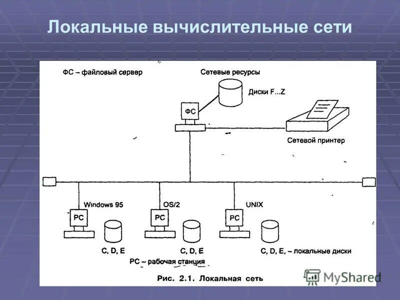 Локальная вычислительная сеть. Понятие вычислительной сети. Основные понятия локальной компьютерной сети. Локальной вычеслительная сеть. Организации локально вычислительных сетей