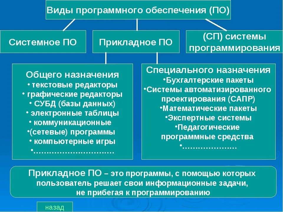 Какое назначение