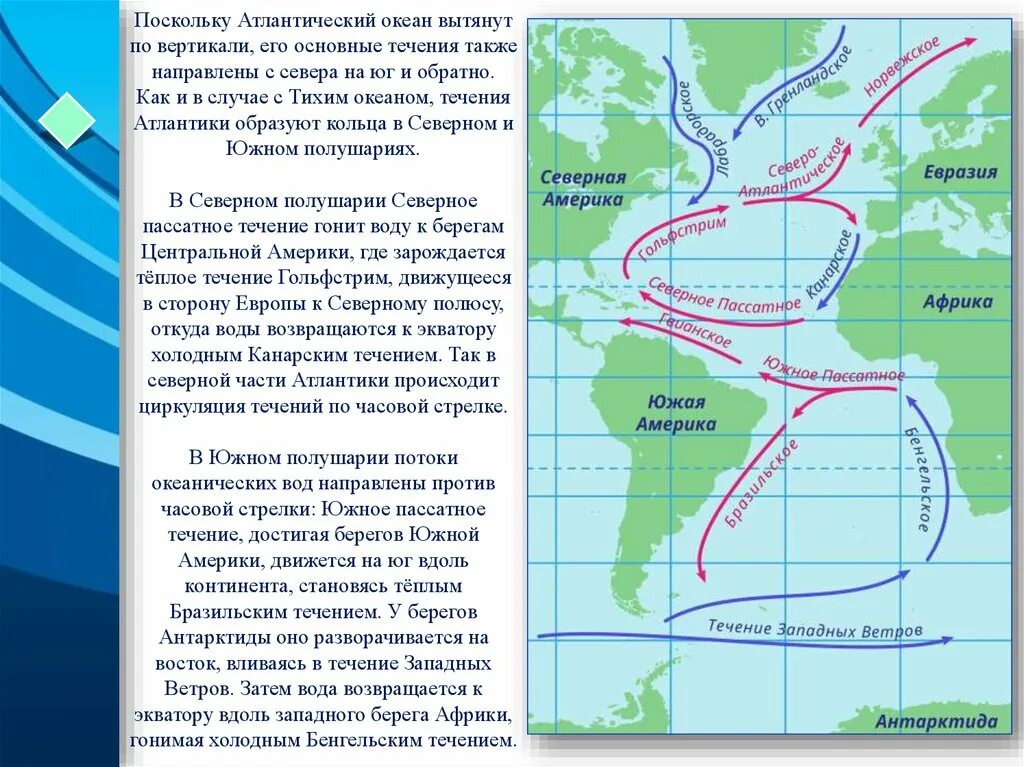 Холодные течения гвинейское. Гольфстрим и Холодное течение. Океанские течения. Течение Гольфстрим на карте Северной Америки.