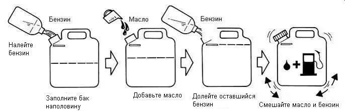 В какой двигатель заливают бензин с маслом