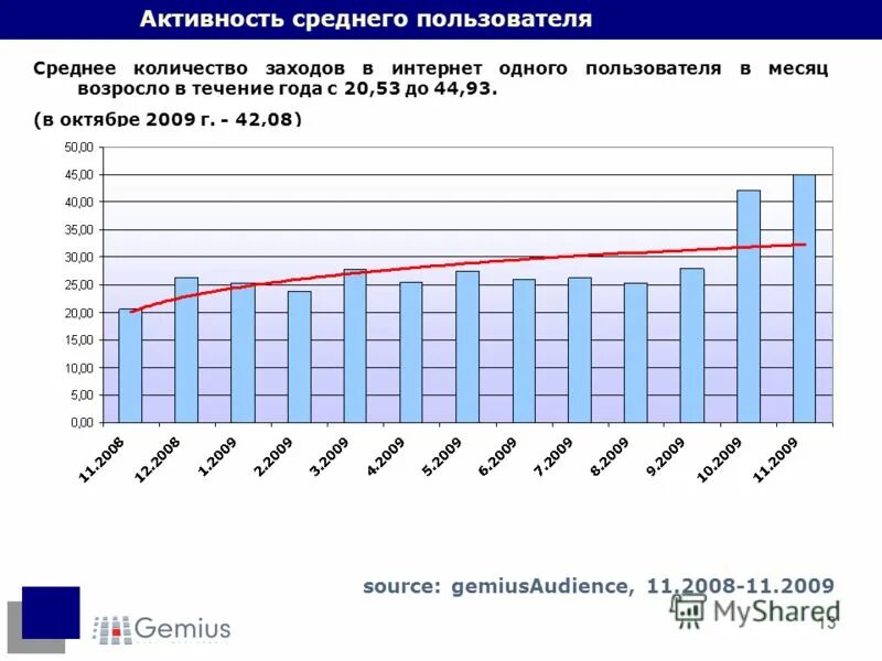 Ноябрь 2009 сколько лет. Риа новости диаграмма. Ноябрь 2009 сколько лет. Календарь 1999 года по месяцам. Родился 2009.