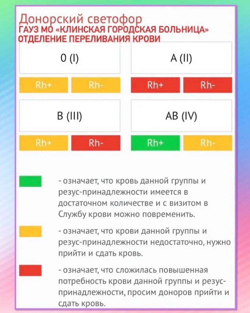 Светофор крови пенза. Светофор донора. Светофор донора Москва. Донорский светофор 2022. Донорский светофор Челябинск.