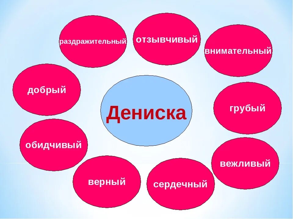 Что такое быть отзывчивым