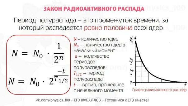 Закон радиоактивного распада 9. Кинетика радиоактивного распада. Формулы радиоактивного распада ЕГЭ. Закон радиоактивного распада формула. Уравнение радиоактивного распада.