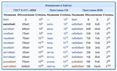 Сколько б в мб