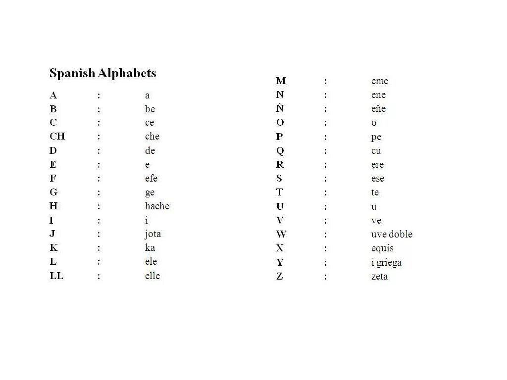 Испанские слова на букву. Испанский алфавит с транскрипцией. Испанский алфавит с произношением на русском. Испанский алфавит с произношением таблица. Испанский алфавит с произношением на испанском.