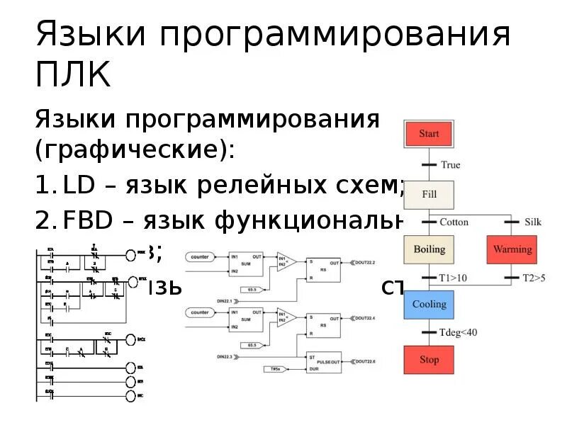 Спасательный функции программирование уровень