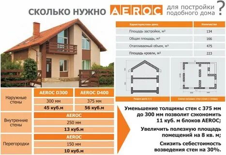 Сколько кубов в 100 кв м
