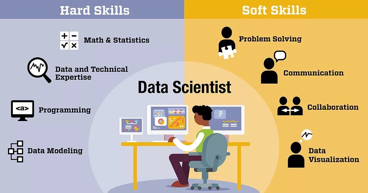 Софт человек. Софт скиллс дизайнера. профессиональные skills. софт скилз для дизайнера. hard skills дизайнера.