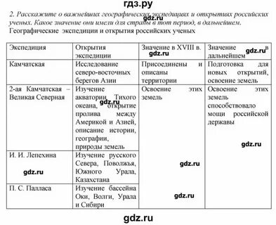 История 7 класс параграф 11 презентация