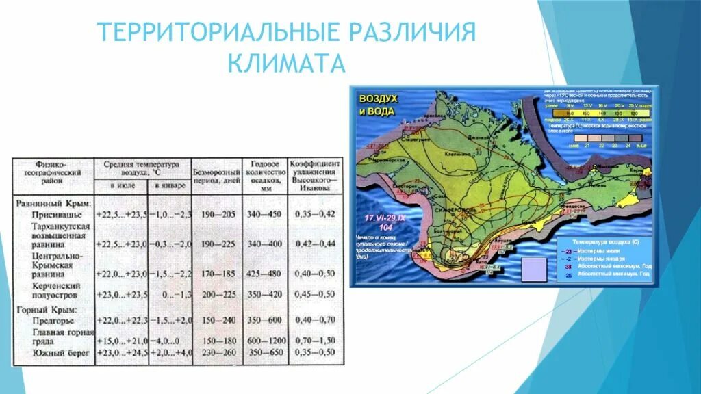 Территориально климатические условия