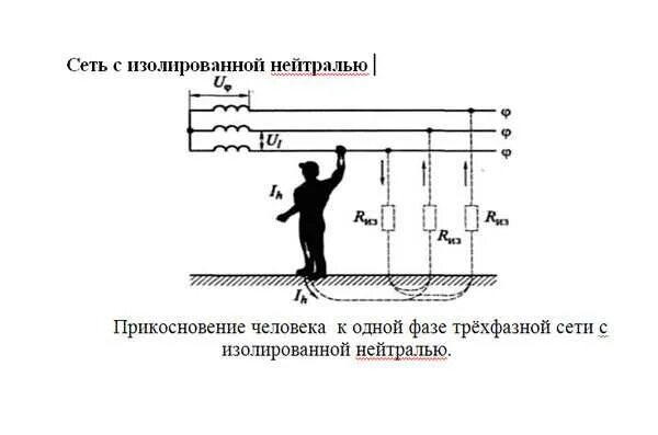 Заземление трансформатора с изолированной нейтралью. Схема трансформатора с изолированной и глухозаземленной нейтрали. Система заземления изолированная нейтраль. Разница изолированной и заземленной нейтралью. Глухозаземленная нейтраль и изолированная нейтраль