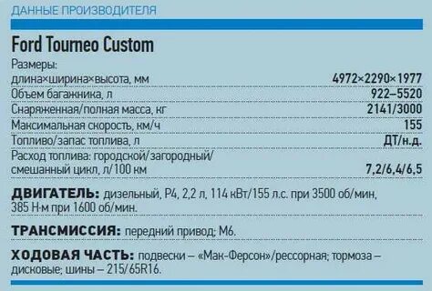 Двигатель форд технические характеристики