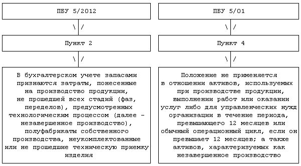 Выражена иностранной валюте пбу. ПБУ 18/2 для чайников. ПБУ 25 В схемах. ПБУ 4 ступенчатая схема. Проектирование ПБУ.