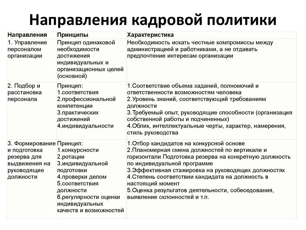 Направлениями кадровой стратегии. Главные принципы кадровой политики в организации. Цели принципы и направления кадровой политики. Важнейшие принципы формирования кадровой политики организации. Перечислите основные направления кадровой политики..