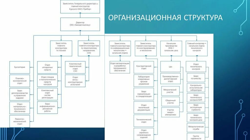 Организационная структура Сибур Холдинг. Схема организационная структура ОАО. Организационная структура НПО схема. Организационная структура предприятия Энергомаш.