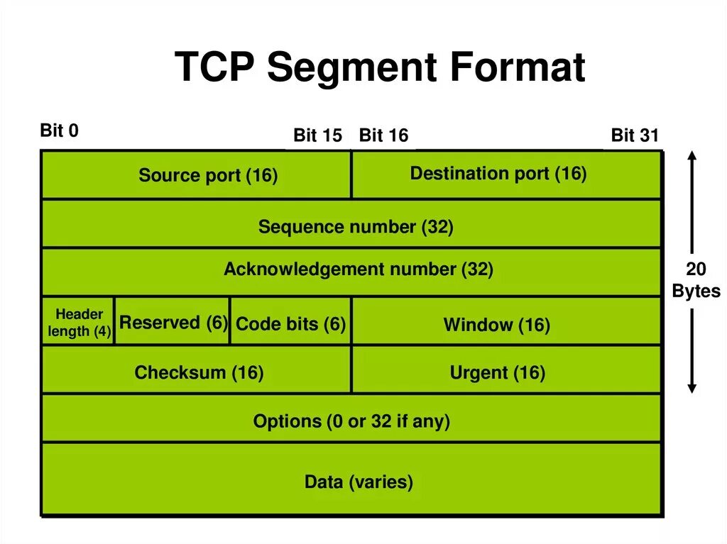 Tcp. TCP протокол. Стеки TCP/IP.