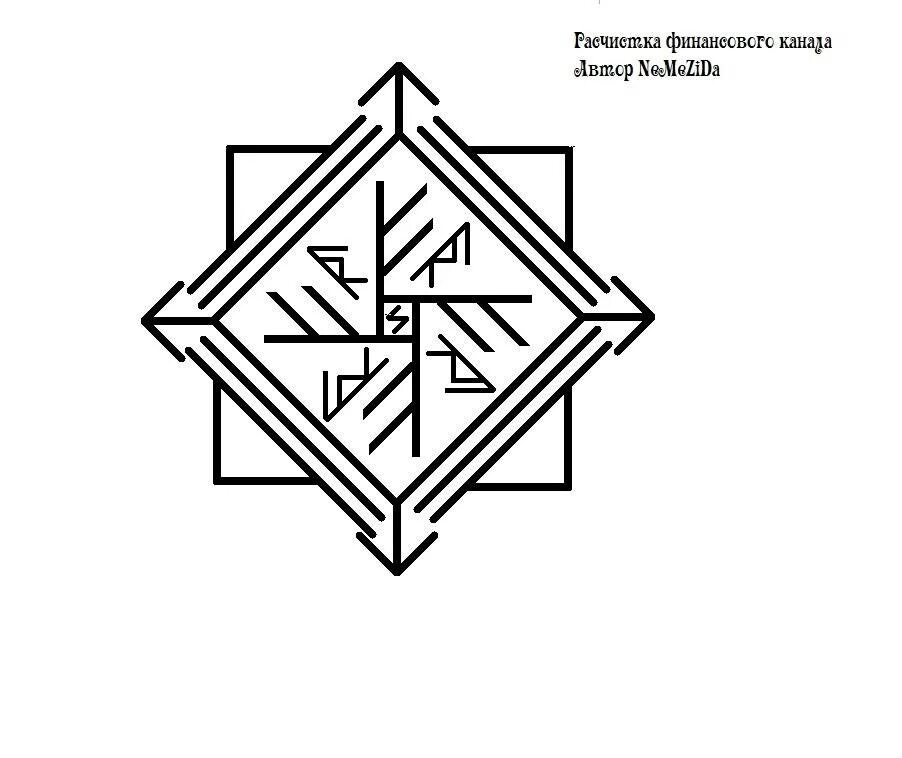 Чистка денежного канала свечой. Руны ставы расчистка денежного канала. Активация денежного канала рунами. Рунические символы. Руническая чистка финансового канала.