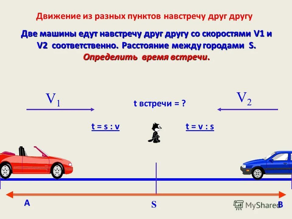 Формулы навстречу друг другу. Движение навстречу друг другу. Задачи на движение навстречу друг другу. Решение задач на движение. Задачи на движение одного объекта.