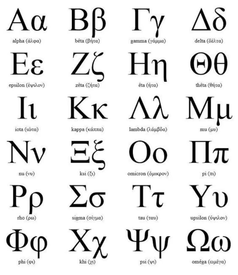 Как называется буква греческого алфавита. Греческий алфавит древнегреческий алфавит. греческий алфавит альфа бета. произношение букв греческого алфавита. строчная греческий алфавит.