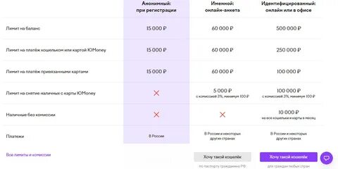 Как снять с юмани деньги без комиссии