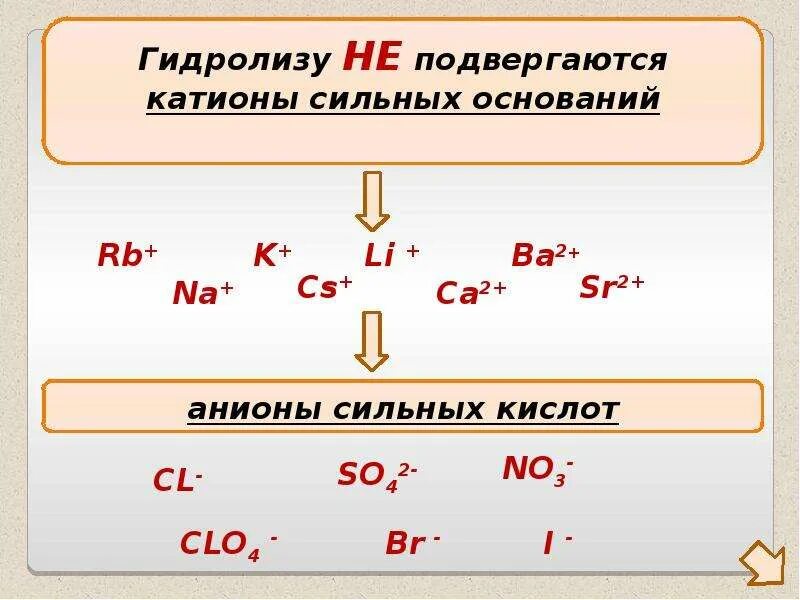 Гидролизу по катиону подвергается. Гидролиз по катиону и аниону примеры. Типы солей подвергающихся гидролизу. Гидролиз солей по катиону и аниону. Какие реакции соли подвергаются гидролизу