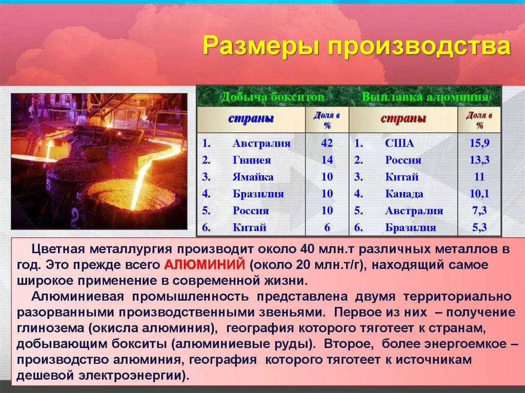 Лидеры черной металлургии в мире. Размеры производства продукции цветной металлургии. Размеры производства цветной металлургии. Размеры производства продукции металлургии. Производство цветных металлов страны.