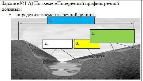Вычеркните лишнее к элементам речной долины относится