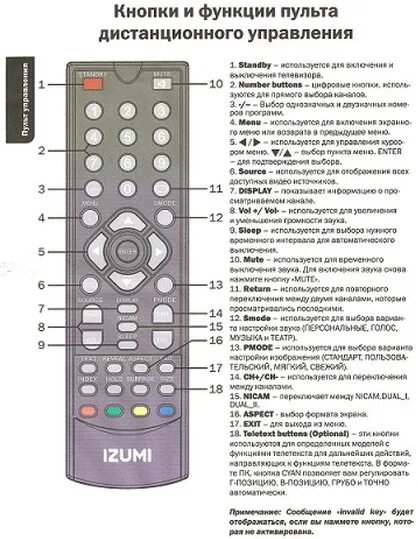 Описание пульт для телевизора. Пульт для tle19h210b аналог. Телевизор Izumi пульт управления. Samsung le-20s81b пульт габариты. Пульт для телевизора Crown CTV h3790.