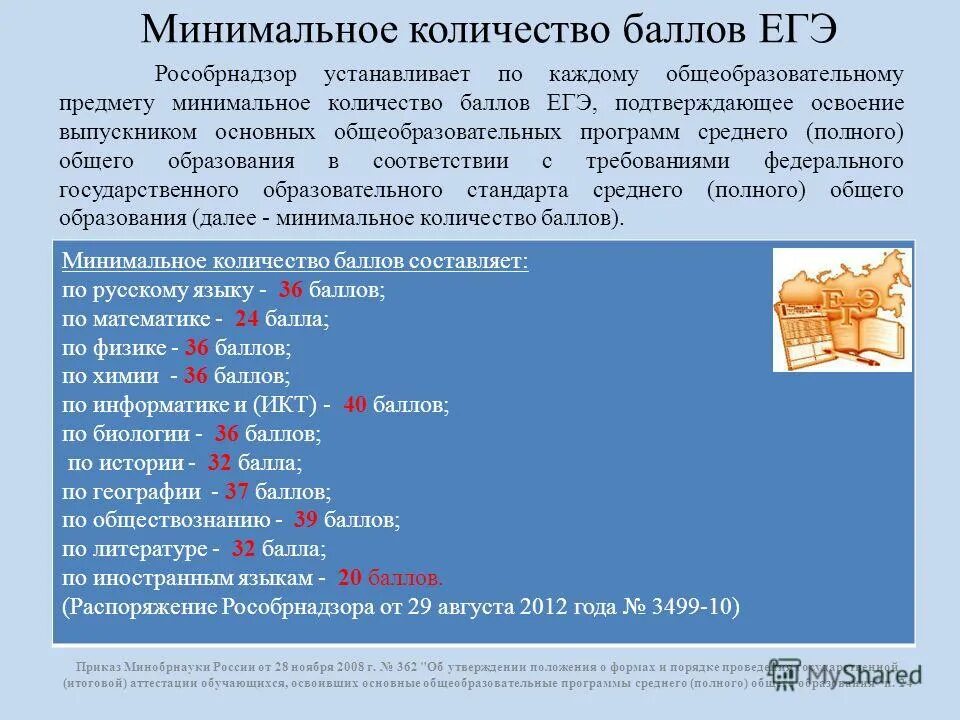 Минимальные баллы егэ. Средний балл егэ для вуза. Программы по баллам егэ. Минимальный балл егэ химия. Программы по баллам егэ.