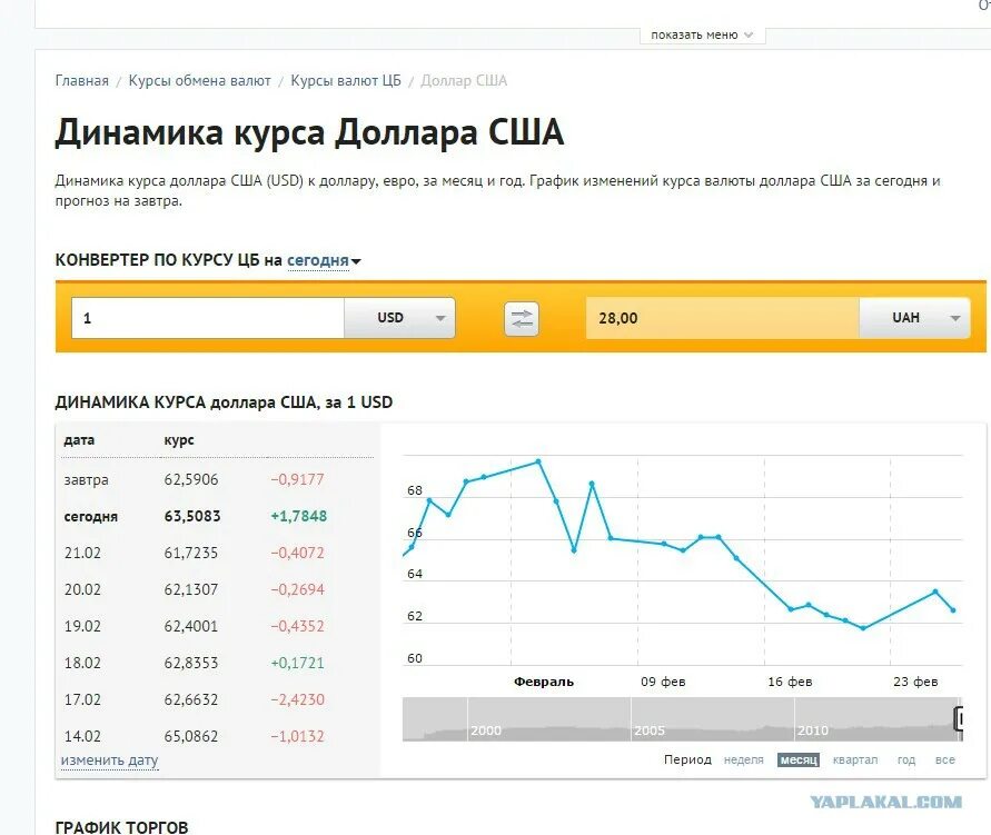 Курсы валют доллара минск. Курс доллара на сегодня. Самый выгодный курс доллара на сегодня. Курс доллара на завтра. Завтра доллар курс сколько.