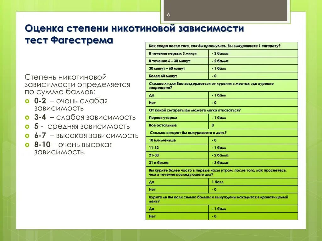 По результатам проведенных тестов. Оценка степени никотиновой зависимости. Оценка тяжести никотиновой зависимости. Оценка степени никотиновой зависимости тест Фагерстрема. Степени тяжести никотиновой зависимости.