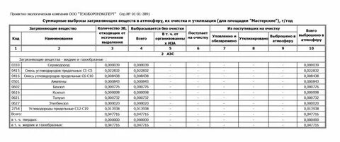 Инвентаризация выбросов загрязняющих веществ в атмосферный воздух