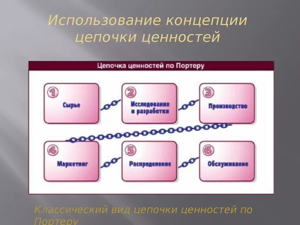 Цепочка производства. Производственная цепь. Цепочка производственные Цепочки. Цепочка ценности.